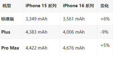 崇义苹果16维修分享iPhone16/Pro系列机模再曝光