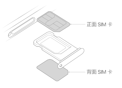 崇义苹果15维修分享iPhone15出现'无SIM卡'怎么办