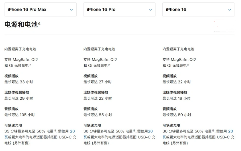 崇义苹果手机维修分享 iPhone 16 目前实测充电峰值功率不超过 39W 